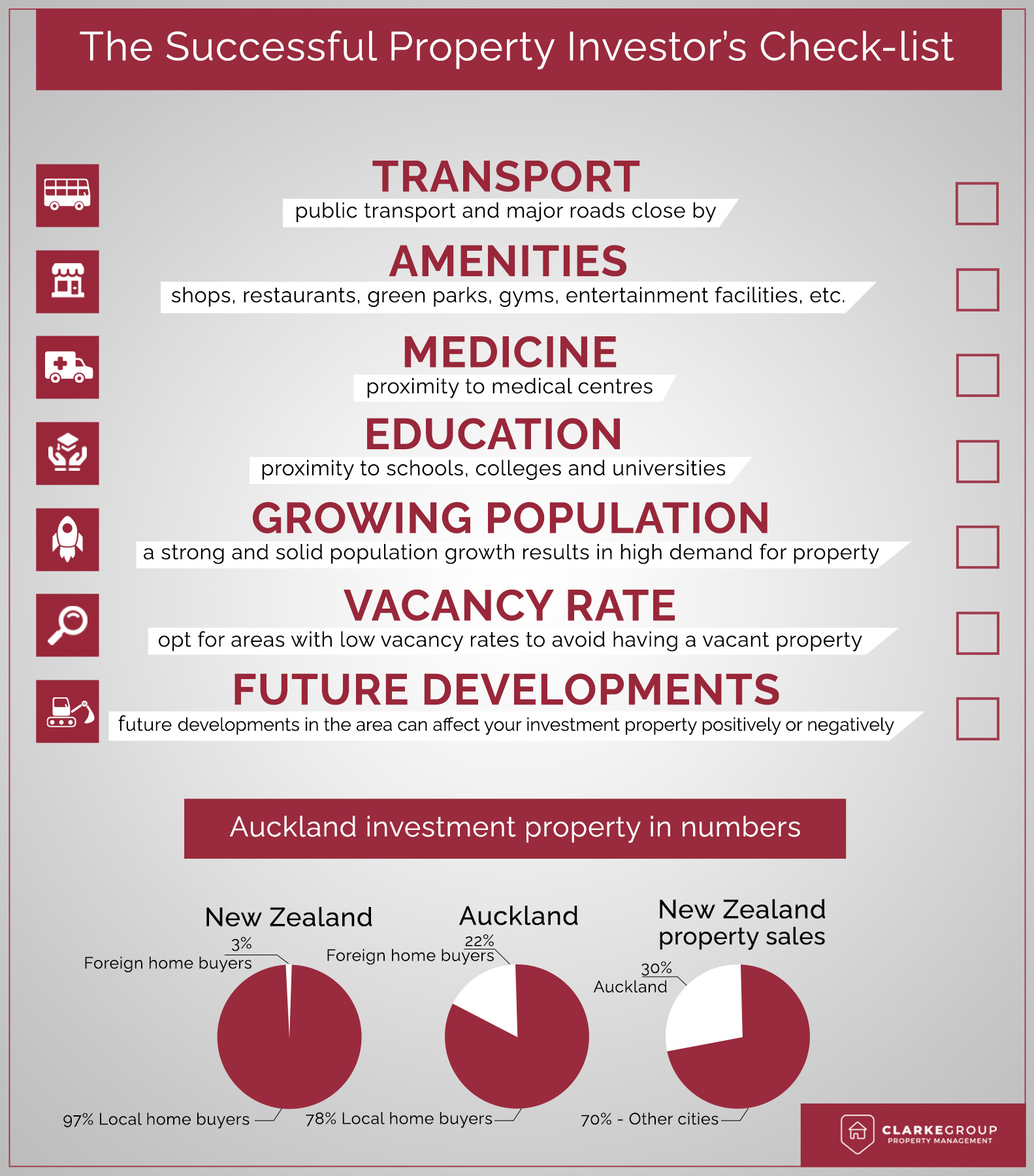 Property investment NZ (infographic)