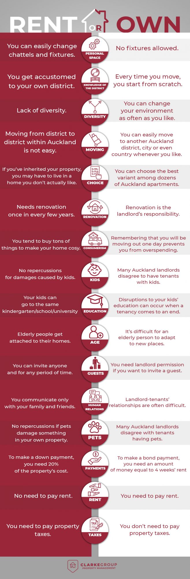 Rent or own infographic