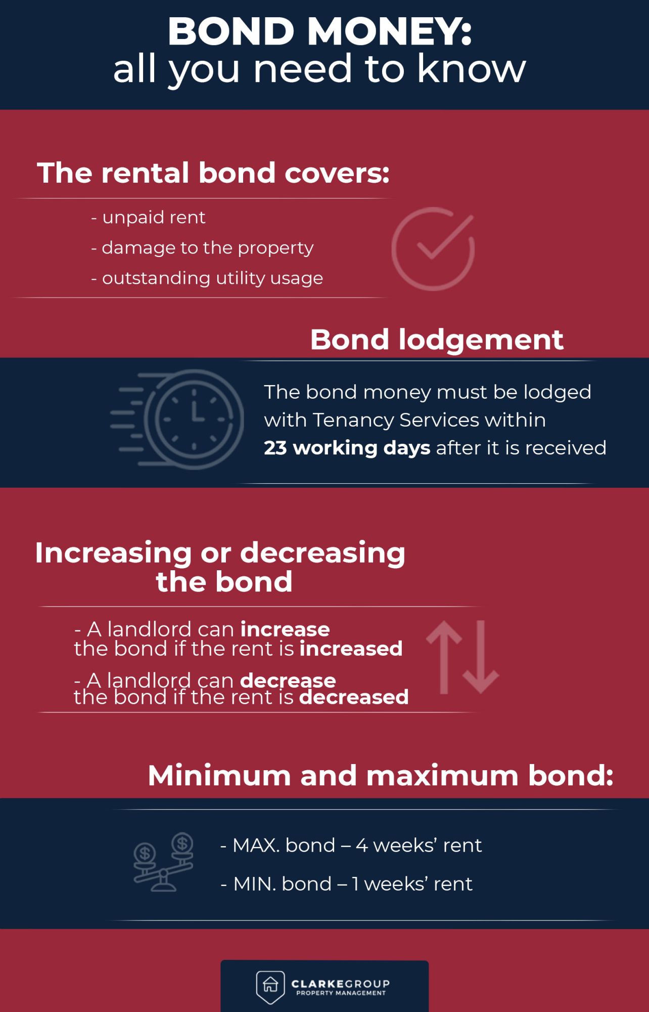 Bond money infographic