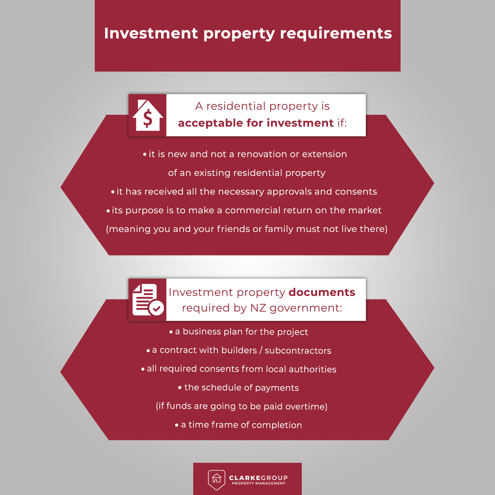 NZ investment property requirements (checklist)