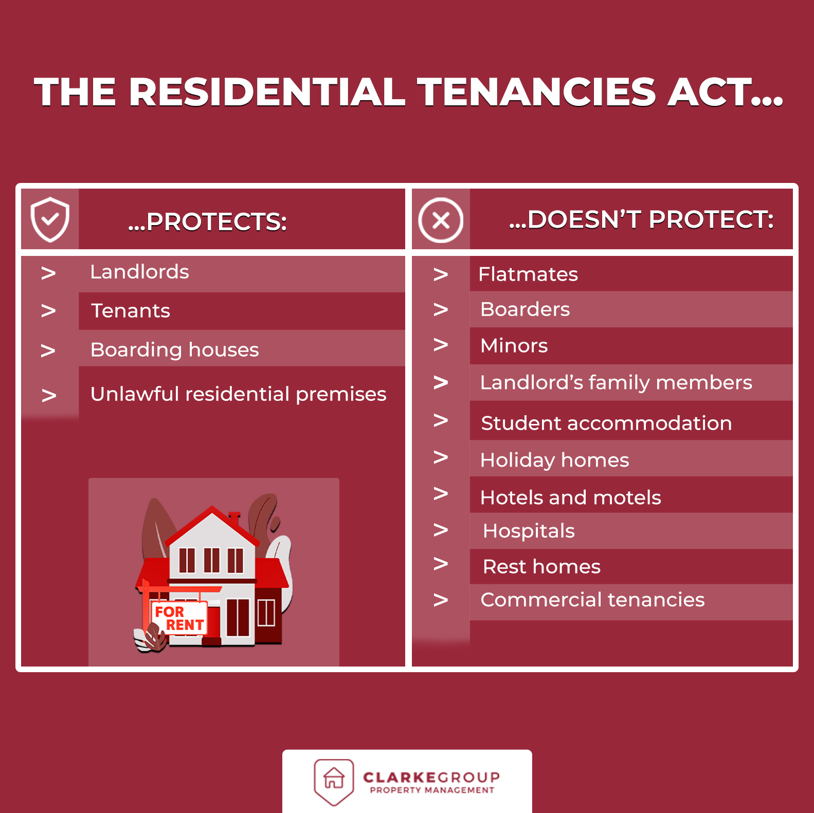 RTA infographic