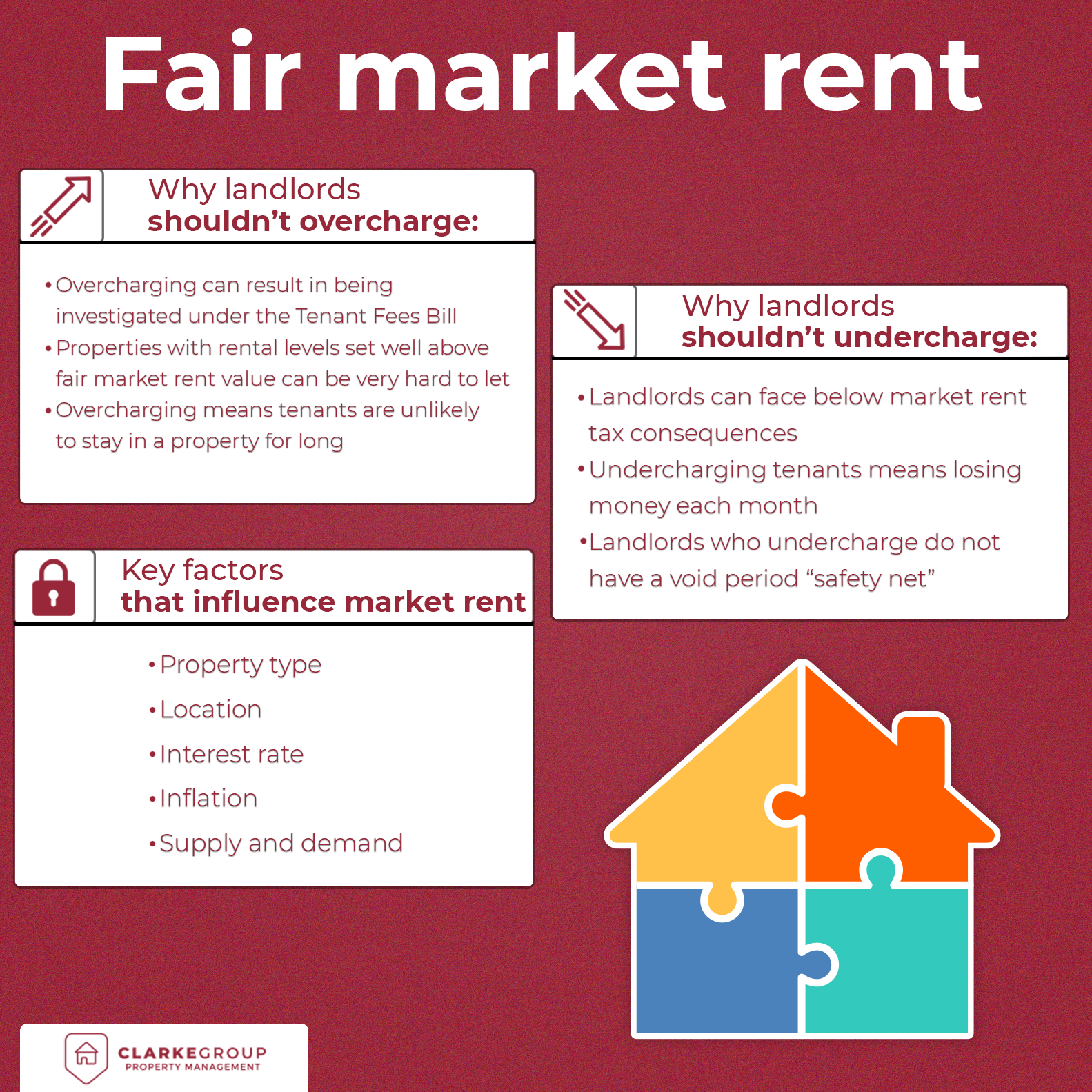 Fair market rent infographic